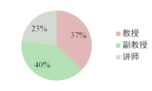重慶大學經濟與工商管理學院