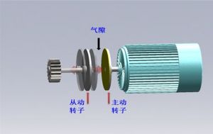 永磁傳動技術 永磁傳動技術