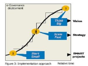 電子政府 電子政府