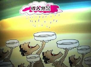 收入分配體制改革方案 收入分配體制改革方案