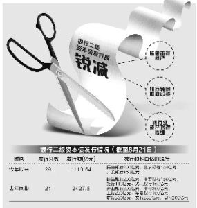 二級資本債 二級資本債