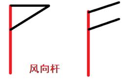 風向桿