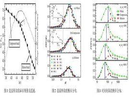 能量釋放率 能量釋放率