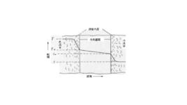 層流傳熱 層流傳熱