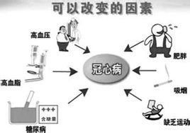 冠心病二級預防