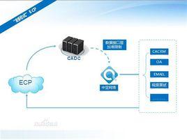 企業管理雲平台 企業管理雲平台
