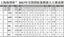 全國西洋棋新人王賽