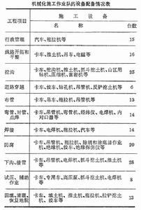 管道線路工程 管道線路工程