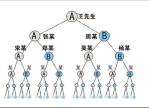 區別傳銷