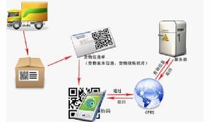 可追溯體系 可追溯體系