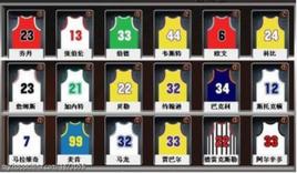 美國藍球名人堂 美國藍球名人堂