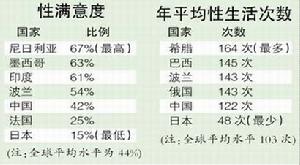 杜蕾斯全球性福指數