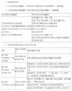 期後事項 期後事項