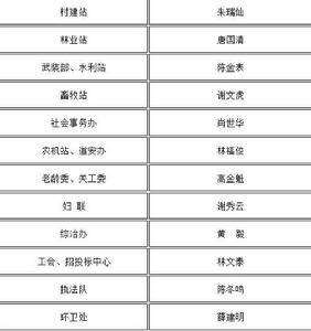 莆田湄洲鎮人民政府部分