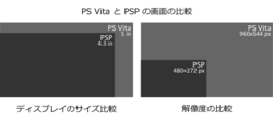 PS_Vita_と_PSP_の畫面の比較