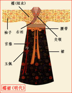 儒裙基本樣式