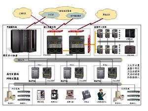 光纖通信 光纖通信