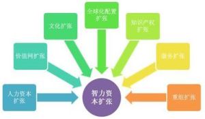 人力資本價值 人力資本價值