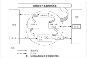 QIS質量管理信息系統 QIS質量管理信息系統