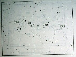 2006年主要流星群