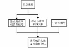 圖幅角點坐標計算總體流程