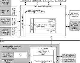 網路過濾 網路過濾