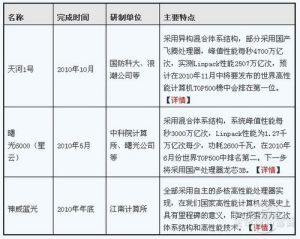 千萬億次高效能計算機