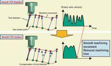 數控系統[數字控制系統]