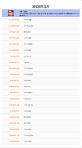長部落格的文字目錄
