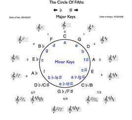 二十四大小調 二十四大小調