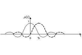 基帶信號 基帶信號