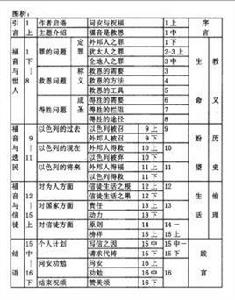 保羅書信 保羅書信