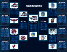 歷年季後賽對陣