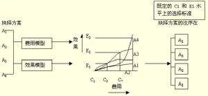 計畫項目預算制
