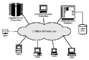 CCM開發的一個例子
