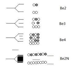 能帶理論 能帶理論