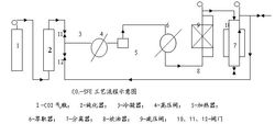 超臨界流體萃取CO2-SFE工藝流程示意圖