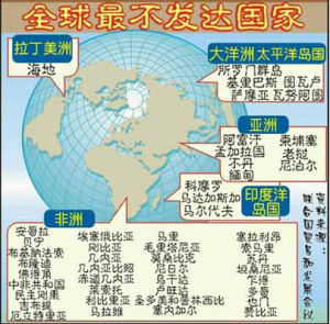 最不已開發國家 最不已開發國家