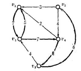 劃分擬陣 劃分擬陣
