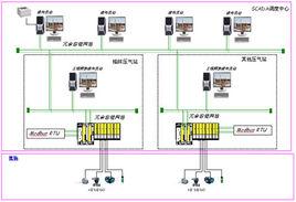Modbus通訊協定