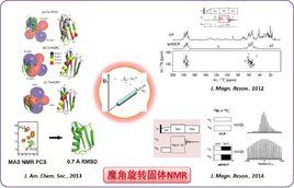 魔角旋轉技術 魔角旋轉技術