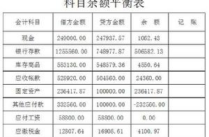 科目餘額表 科目餘額表
