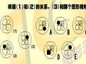 《智商測試IQ》 《智商測試IQ》