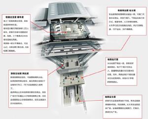 杭州東站整體布局圖