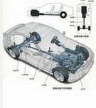 前置後驅 前置後驅