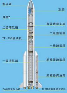 長征五號運載火箭結構示意圖