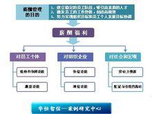 薪酬管理目標和作用
