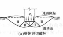 圖1  整體剪下破壞