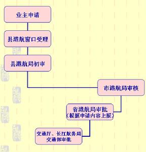 船舶營業運輸證的申請程式
