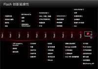 Flash發展歷程
